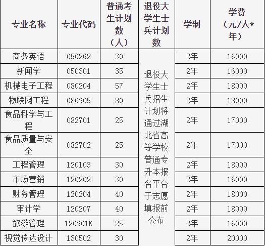 湖北大学知行学院专升本.jpg