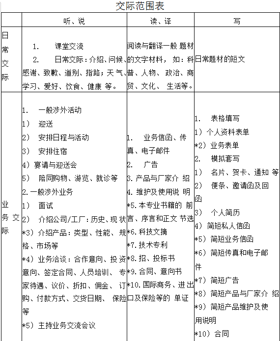 湖北科技学院专升本.png