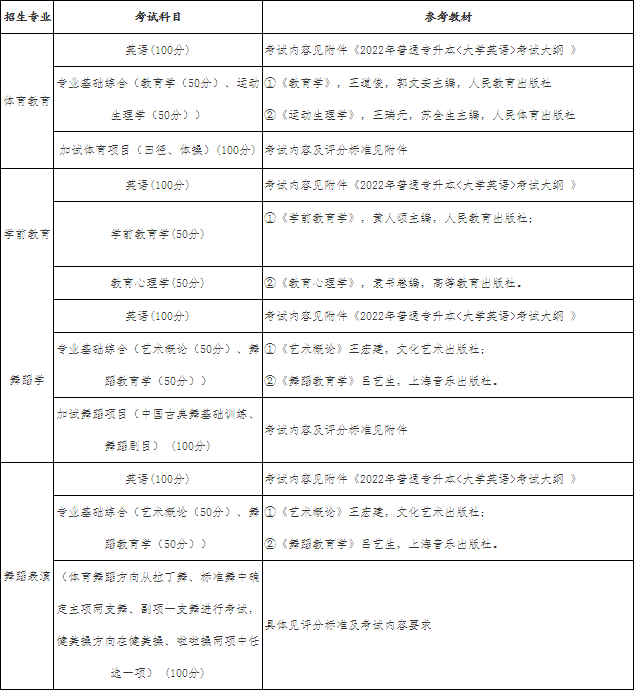武汉体育学院体育科技学院专升本.png