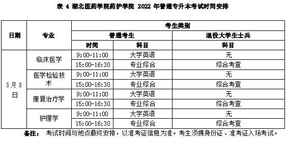湖北医药学院药护学院专升本.png