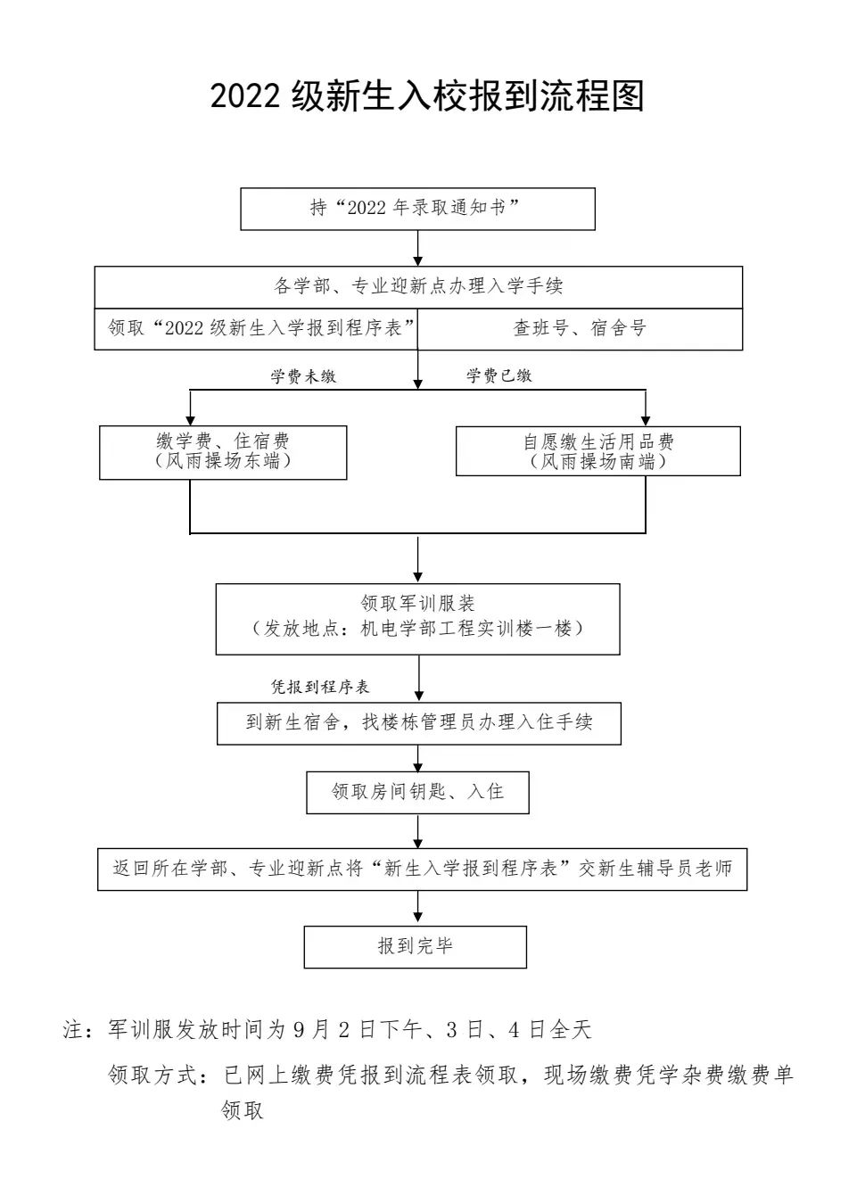 文华学院专升本.jpg