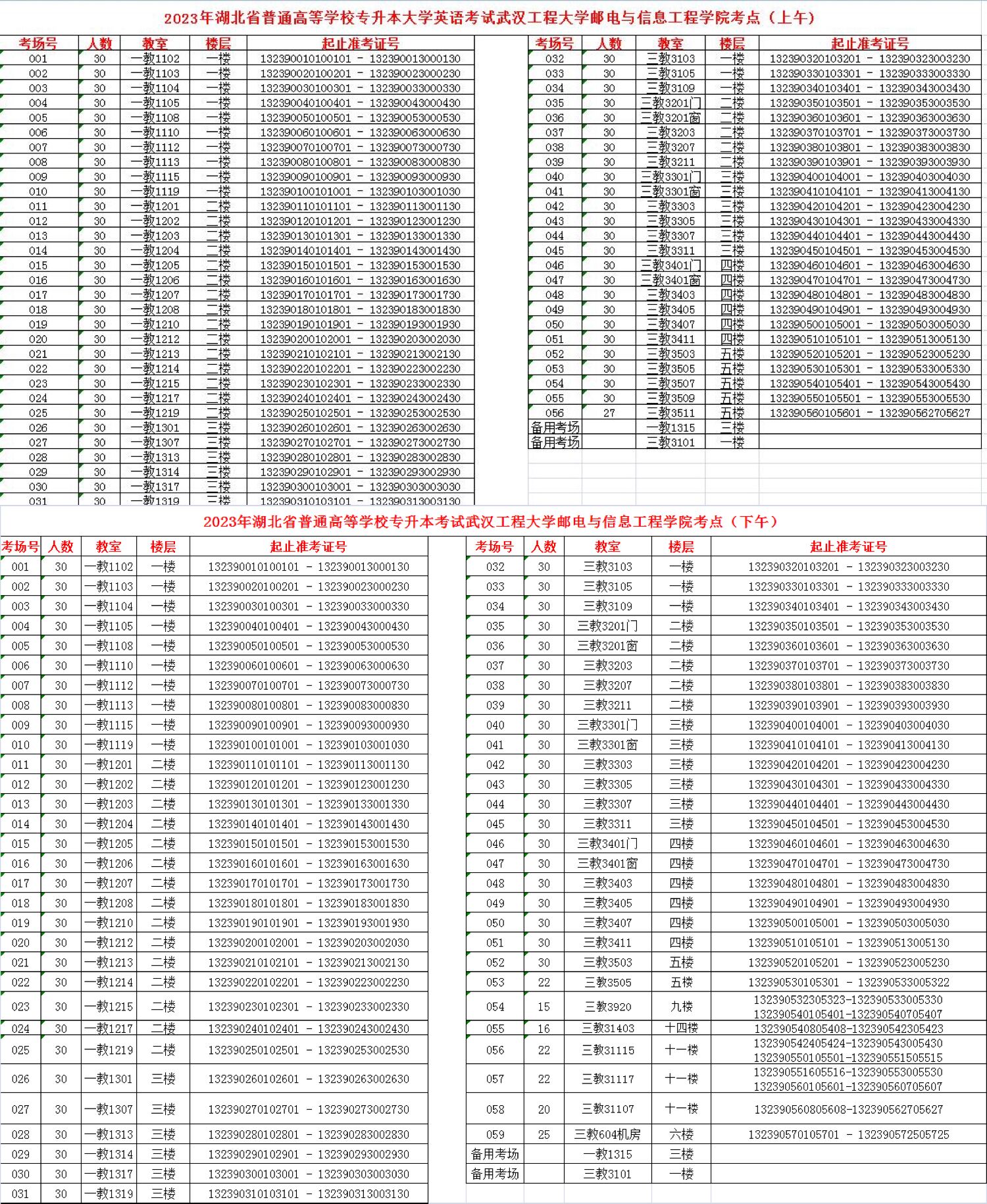 2023年武汉工程大学邮电与信息工程学院专升本考场安排