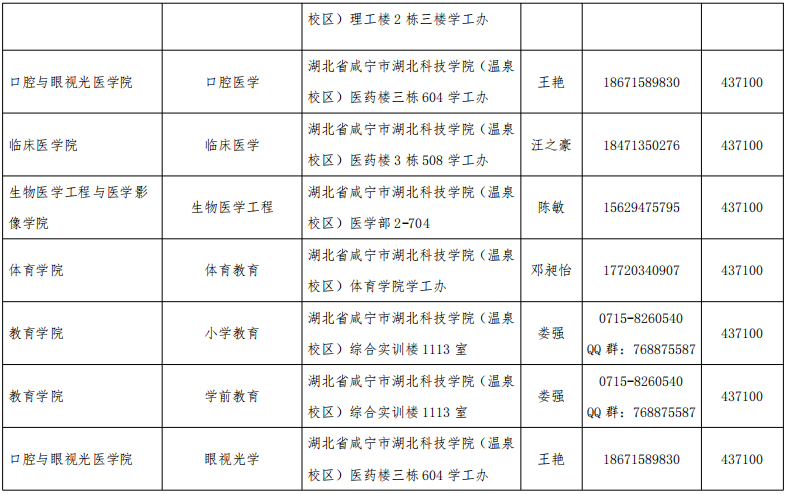 湖北科技学院专升本