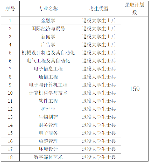 武汉东湖学院专升本