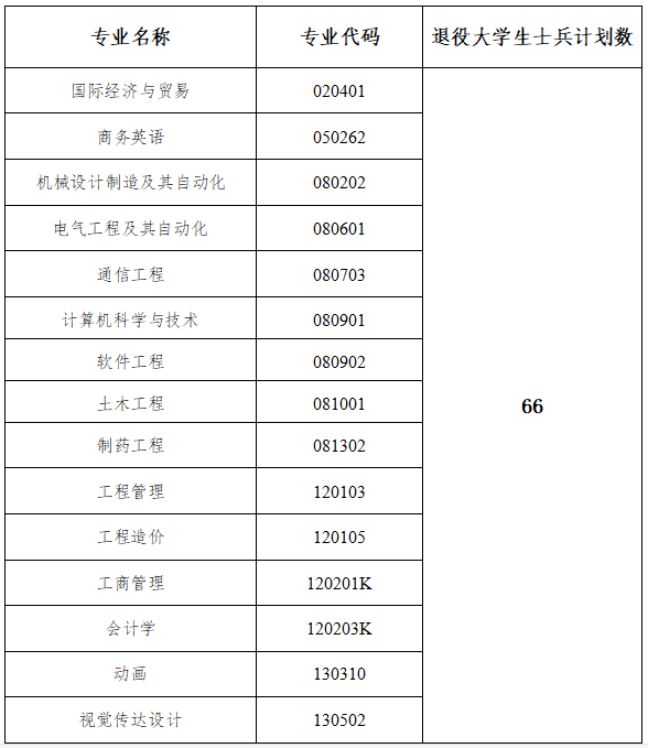 武汉工程大学邮电与信息工程学院专升本